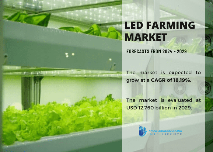 led farming market